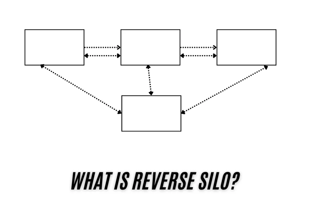 what is reverse silo